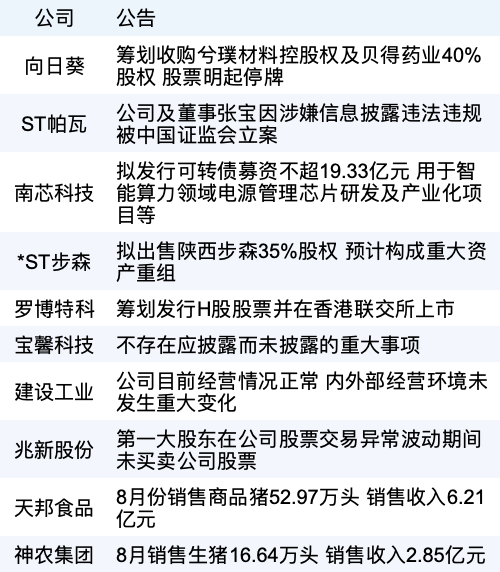 乐融配 新华财经早报：9月8日